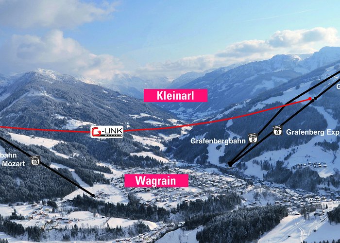 G-Link Wagrain Salzburger Sportwelt with more than 760 kilometers of ski slopes ... photo